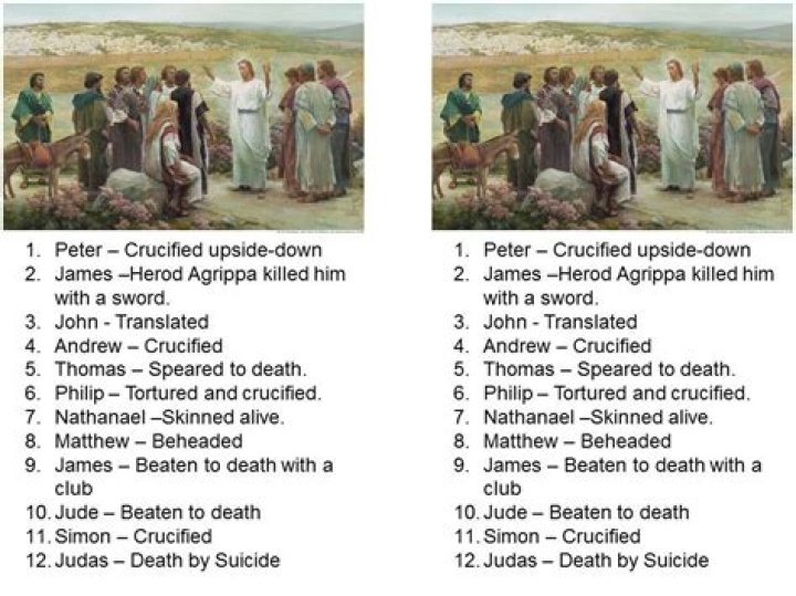 What happened to the 12 disciples after Jesus died?