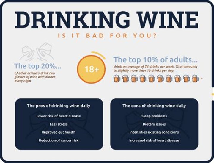 What happens if I drink wine everyday?