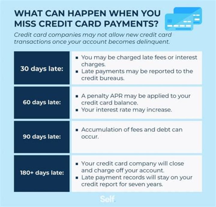 What happens if I pay one extra house payment a year?