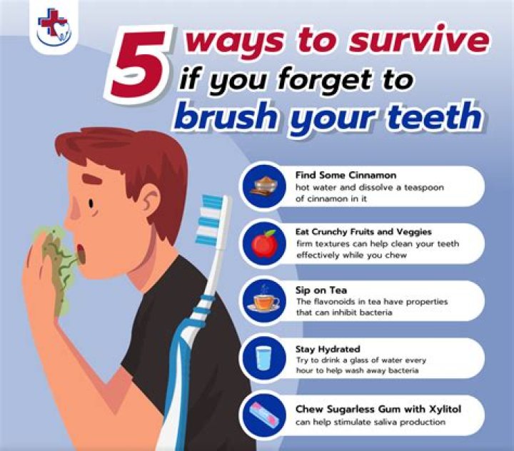 What happens if you forget to brush your teeth one day?