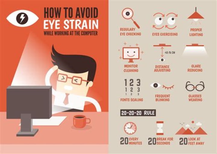 What happens if you stare at a screen for too long?