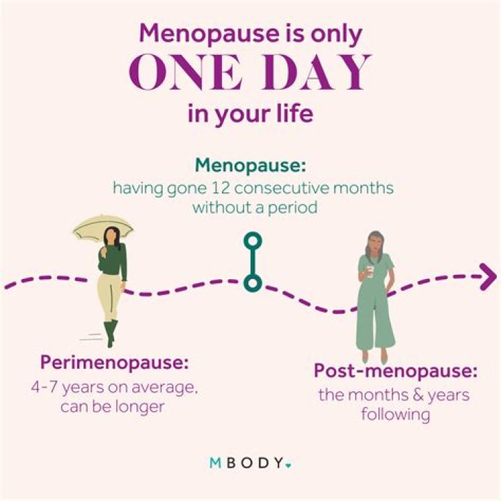 What happens to relationships during menopause?