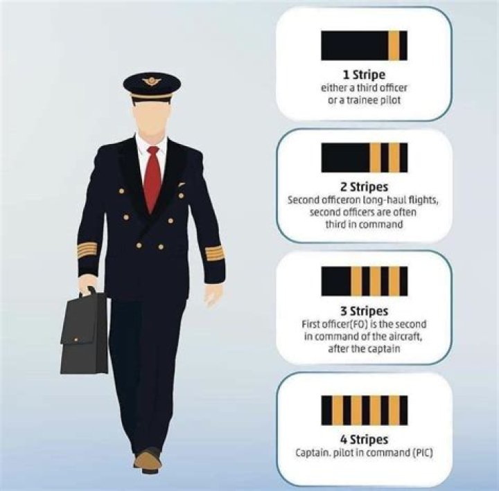 What is 7 stripes in the Air Force?