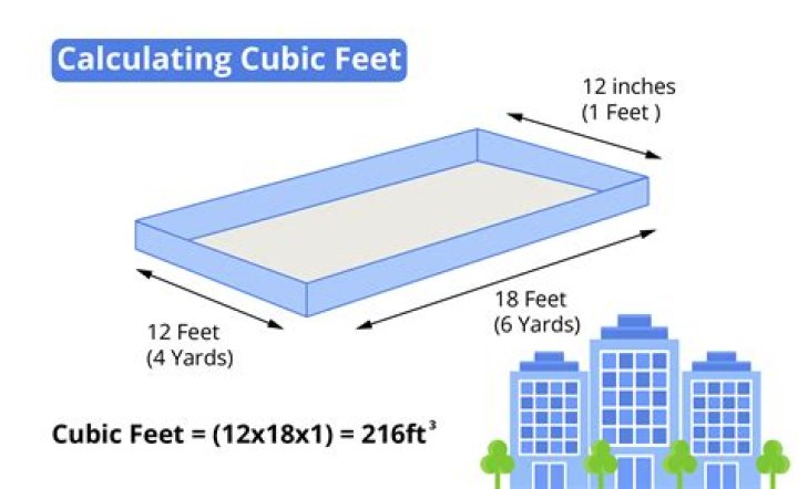 What is 9 cubits in feet?