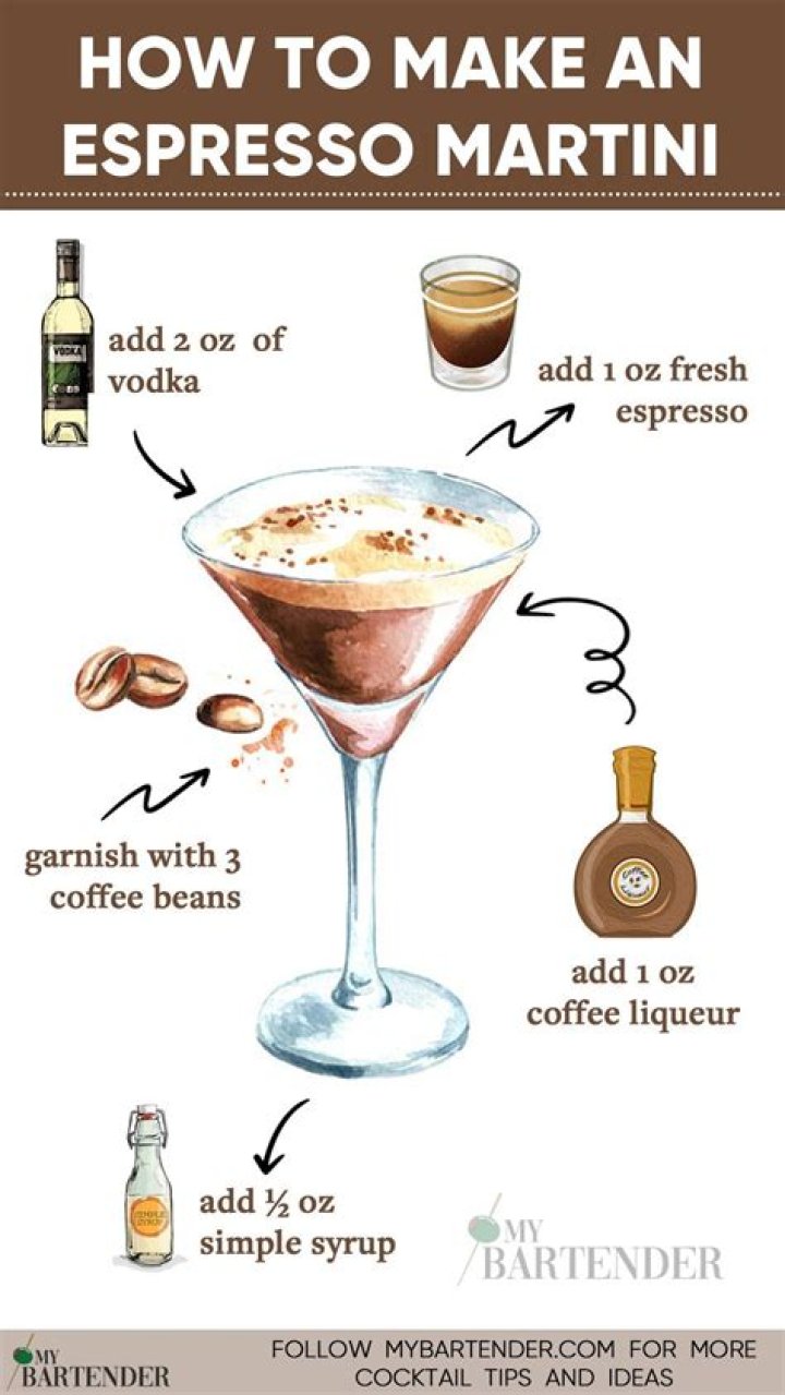 What is a bruised martini?