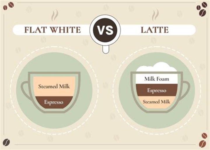 What is a flat white vs latte?