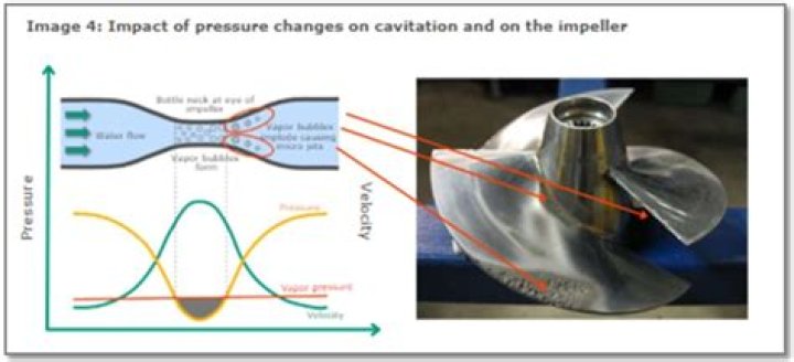 What is cavitation in instrumentation?
