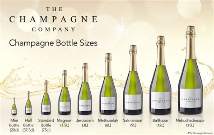 What is Champagne called in Italy?