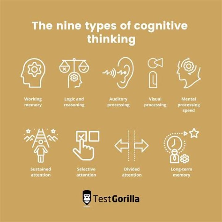 What is cognitive thinking?