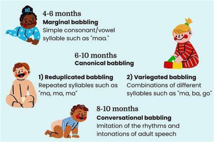 What is considered babbling?