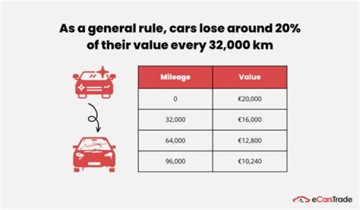 What is considered high mileage for a diesel car?