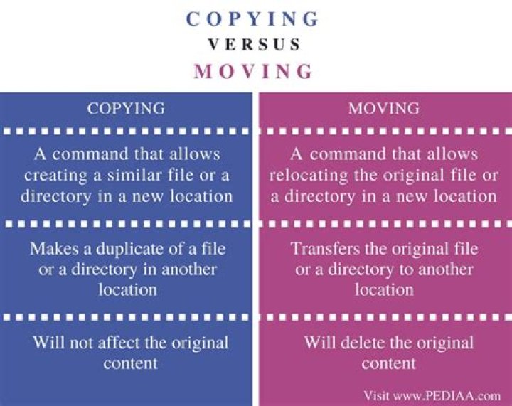 What is difference between copying and moving data?