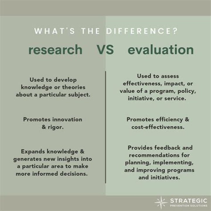 What is evaluation of the research?