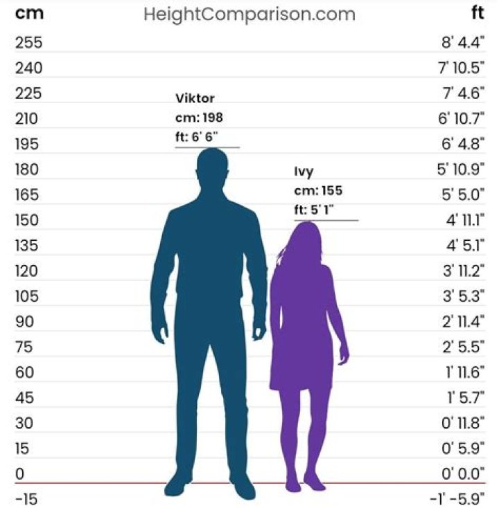 What is good height difference between a guy and girl?