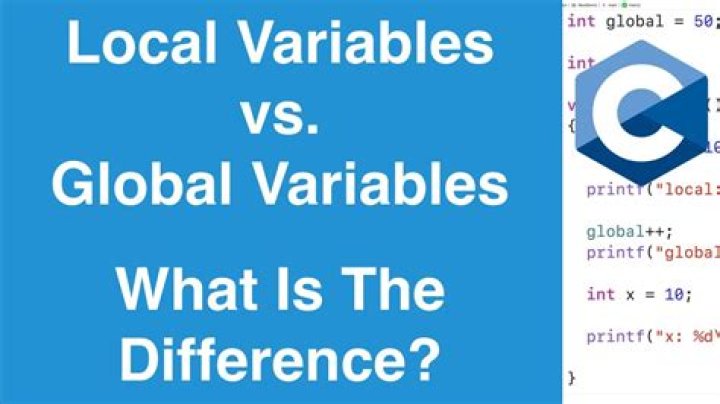 What is local variable in C?