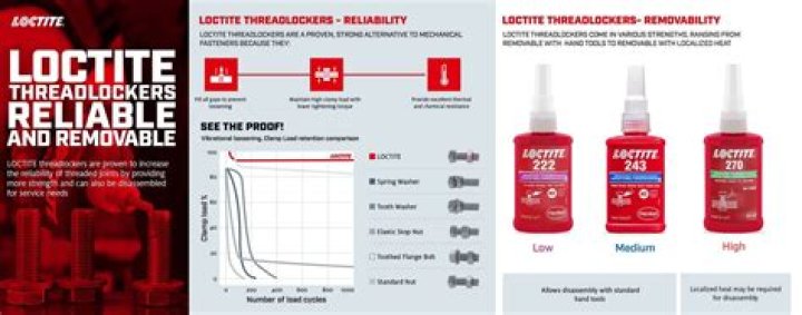 What is Loctite PL used for?