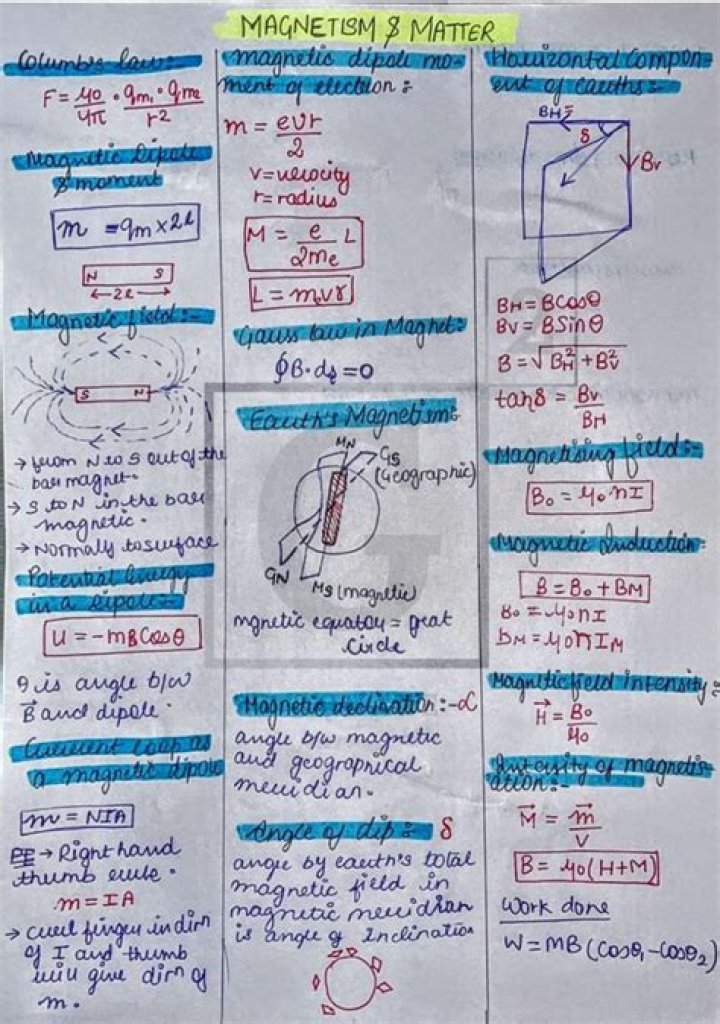 What is magnetic moment Class 12?