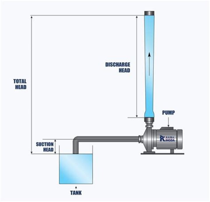 What is maximum head height on a water pump?