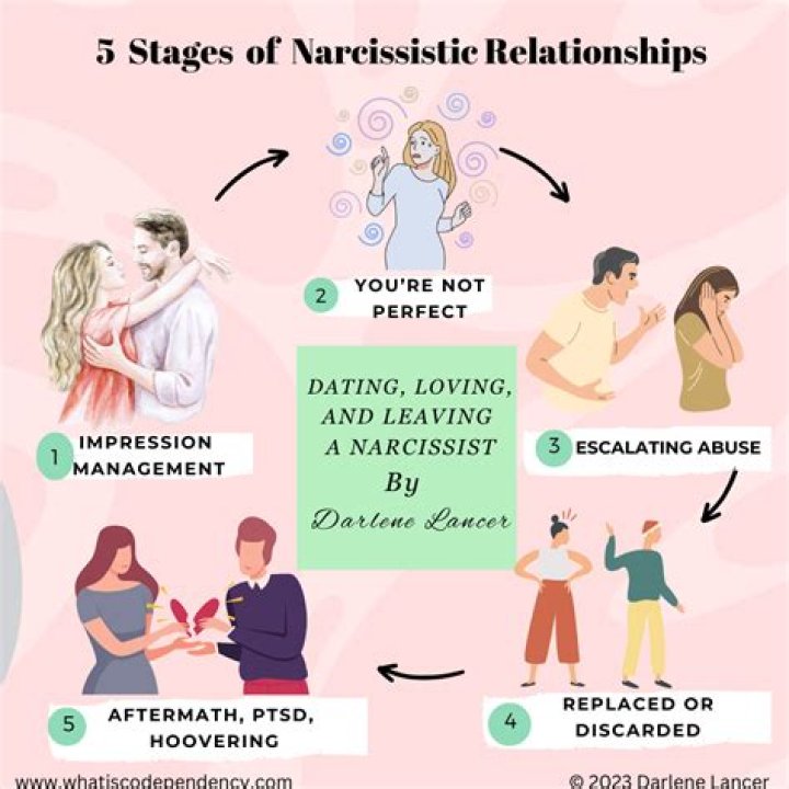 What is narcissistic behaviour?