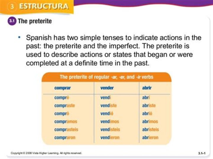 What is preterite tense?