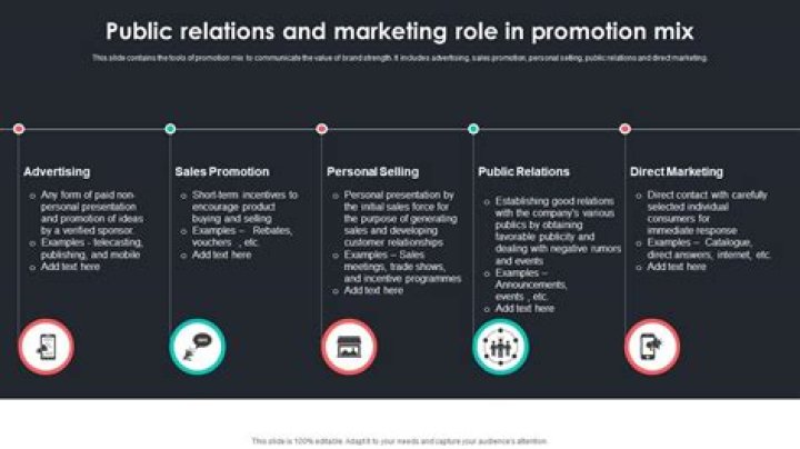 What is public relations in promotion mix?