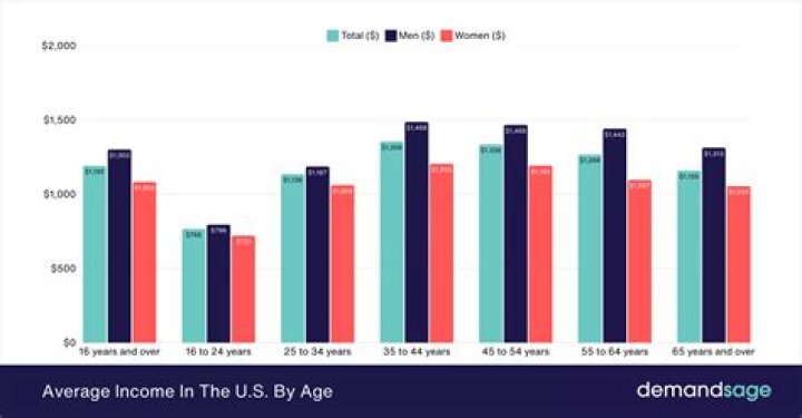 What is the average age of Miss Universe?
