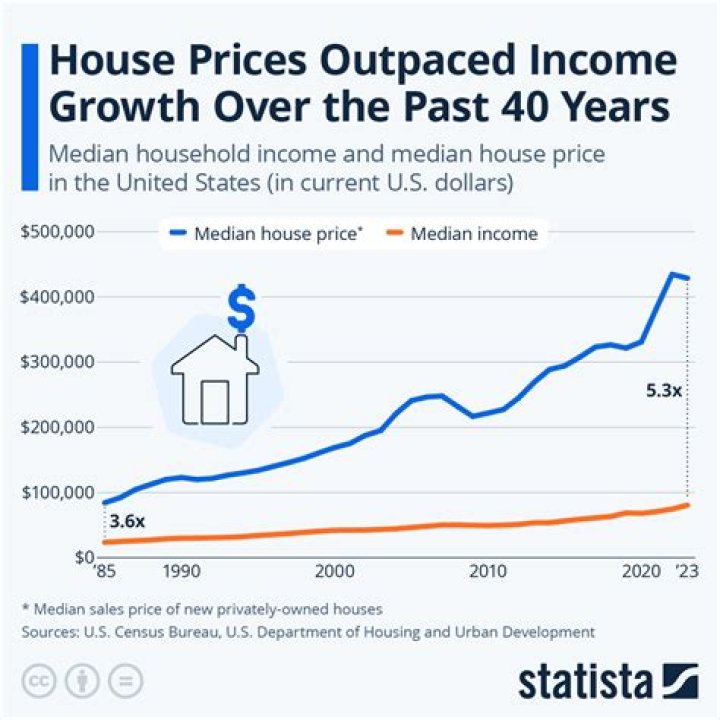 What is the average cost of a house in Australia?