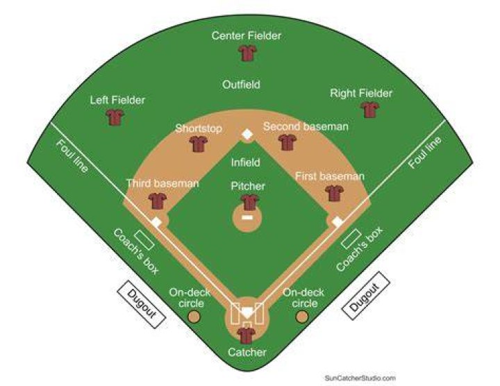 What is the baseball capital of the US?