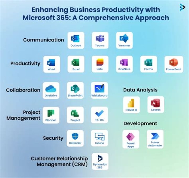 What is the benefit of Microsoft 365?