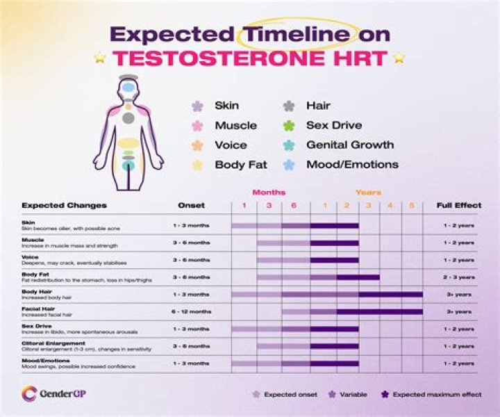 What is the best HRT for anxiety?