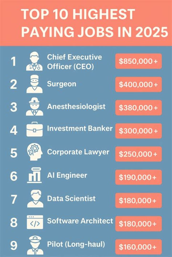 What is the best job to study for?