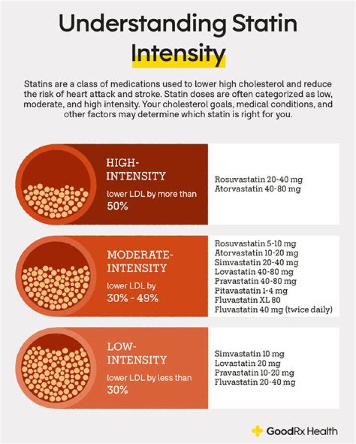 What is the best statin for the elderly?