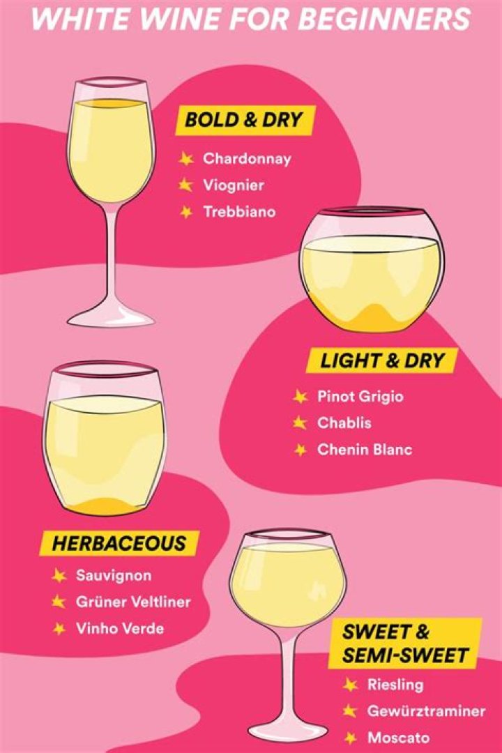 What is the best white wine for beginners?