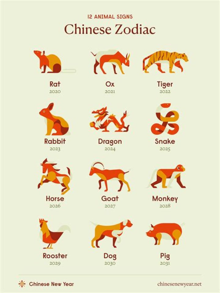 What is the current Chinese word for India?