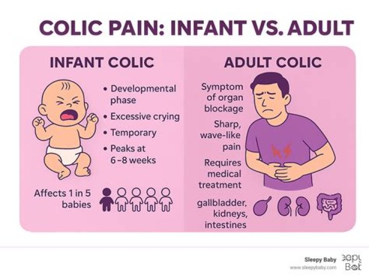 What is the difference between colic and witching hour?
