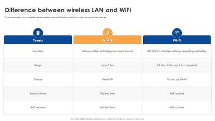 What is the difference between WiFi and wireless?