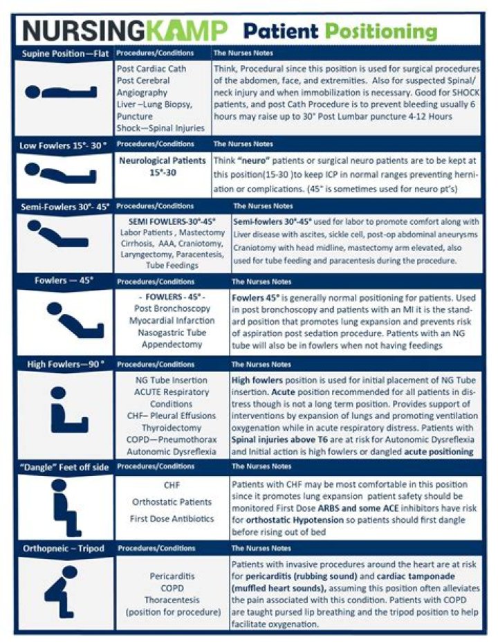 What is the easiest nursing position?