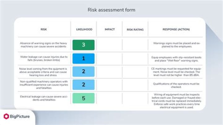 What is the final stage of risk assessment Mcq?