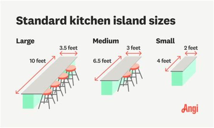 What is the ideal size of a kitchen island?