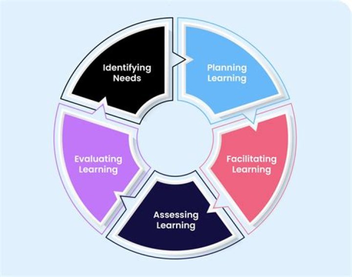 What is the main intent of the types of assessment in the teaching learning process as learning assessment for learning?