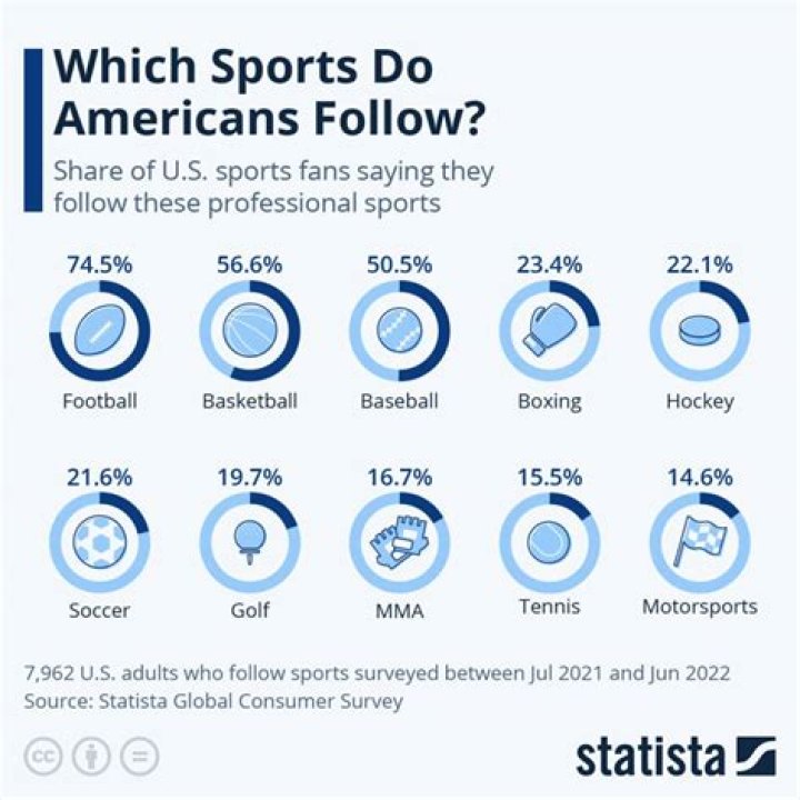 What is the most popular high school sport in America?