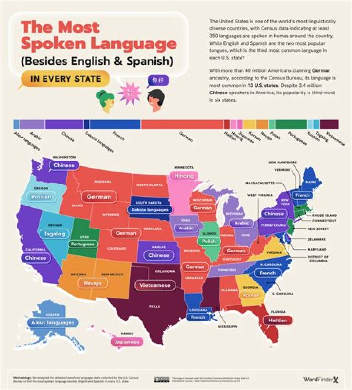 What is the newest language on earth?