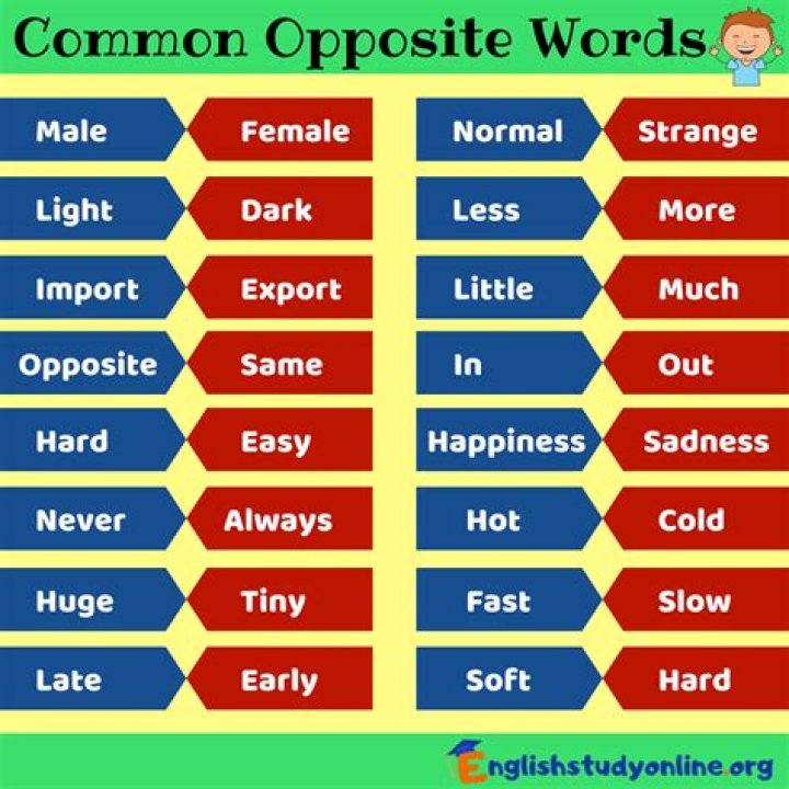 What is the opposite same?
