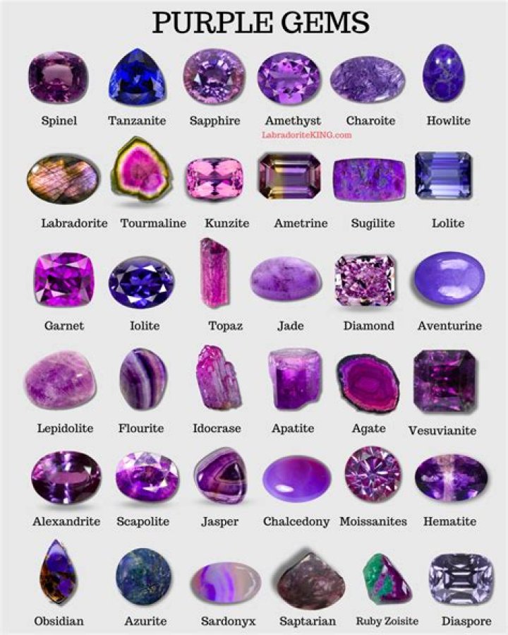 What is the purple tungsten used for?