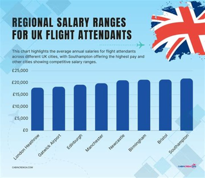What is the salary of the pilot of Air Force One?