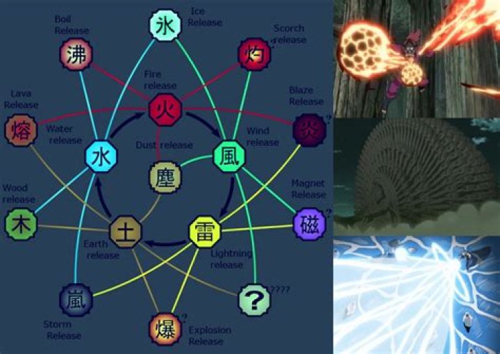 What is the strongest chakra release in Naruto?