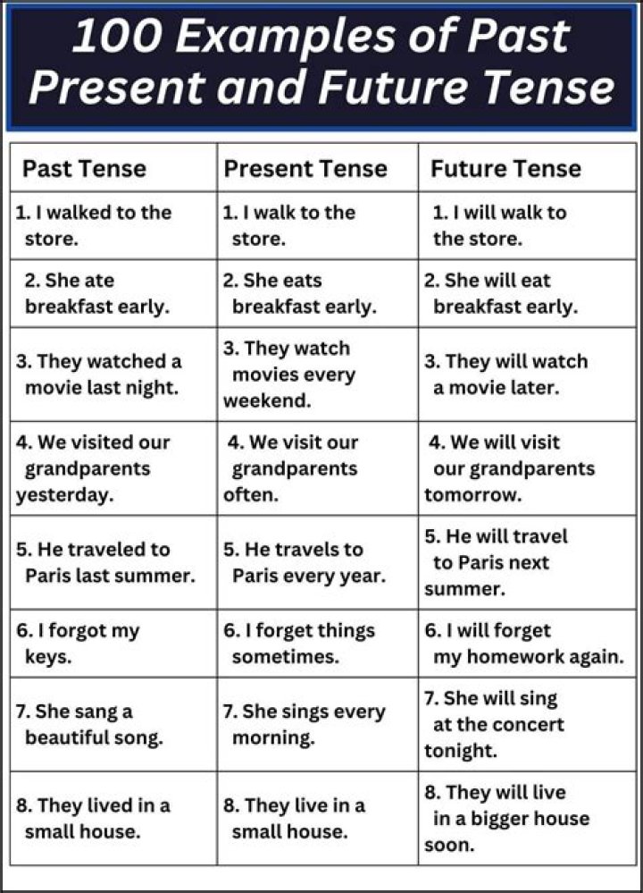 What is the use of past history to the present?