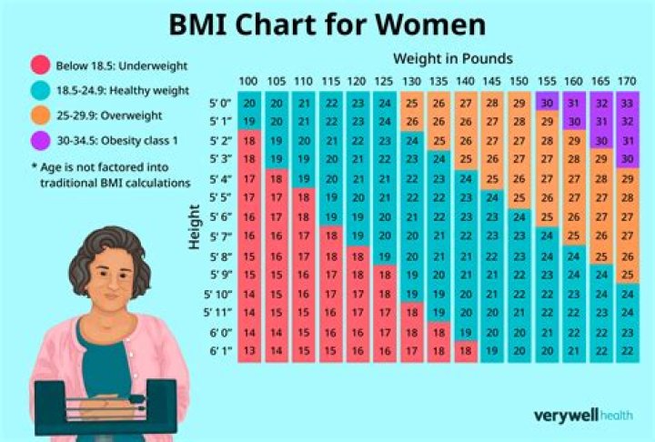 What is the weight of female brain?