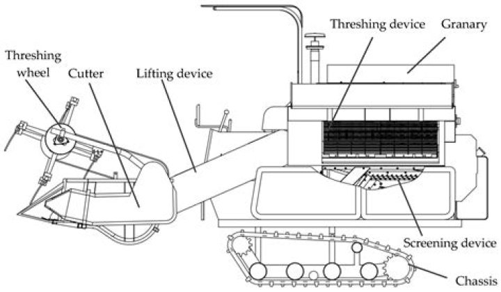What is threshing explain with an example?