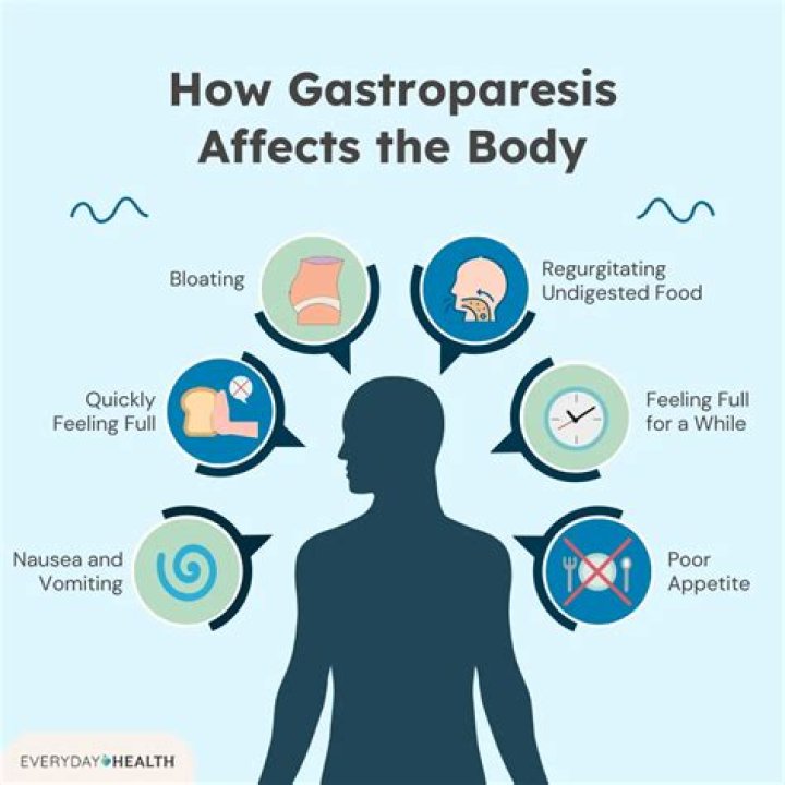 What it's like to live with gastroparesis?